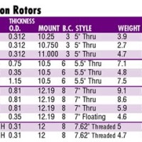Brake Rotor Minimum Thickness Chart Toyota