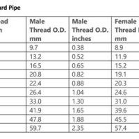 British Standard Pipe Thread Chart