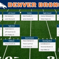 Broncos Quarterback 2017 Depth Chart