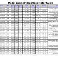 Brushless Motor Size Chart
