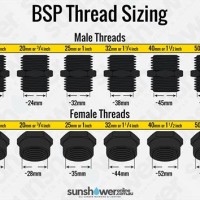 Bsp Bspt Thread Chart