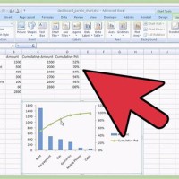 Building Charts In Excel 2010