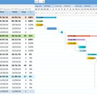 Building Gantt Chart In Excel