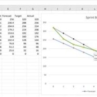 Burn Down Chart Excel Formulas