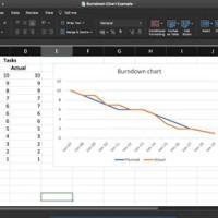 Burn Down Chart Template In Excel