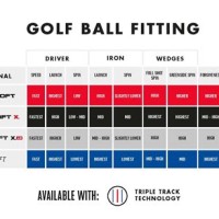 Callaway Golf Ball Pression Chart