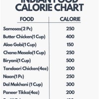 Caloric Value Of Indian Food Chart