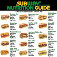 Calorie Chart For Subway Sandwiches