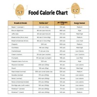 Calorie Value Of Food Chart