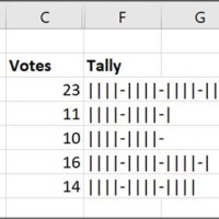 Can You Do A Tally Chart On Excel