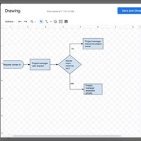 Can You Make A Flowchart In Google Docs
