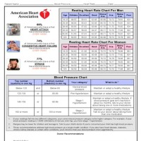 Canadian Heart And Stroke Foundation Blood Pressure Chart