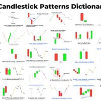Candlestick Chart Dictionary