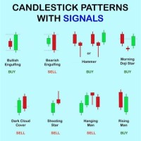 Candlestick Chart For Indian Stocks