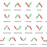 Candlestick Chart Pattern Recognition