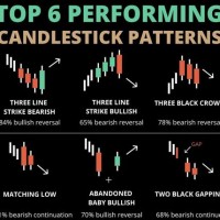 Candlestick Chart Trading Strategies
