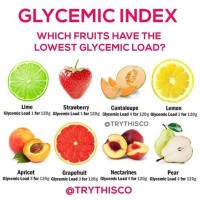 Cantaloupe Glycemic Index Chart