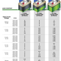 Car Battery Size Chart Malaysia