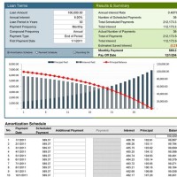 Car Loan Amortization Chart With Extra Payments