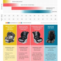 Car Seat Chart By Age And Weight