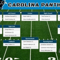 Carolina Panthers Running Back Depth Chart 2018