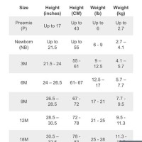 Carters Osh Kosh Size Chart