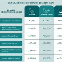 Cathay Pacific Mileage Chart