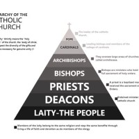 Catholic Priest Hierarchy Chart
