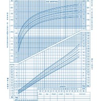 Cdc Infant Boy Growth Chart