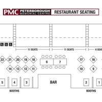 Cdc Restaurant Seating Chart