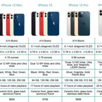 Cell Phone Parison Chart