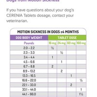 Cerenia Injection For Dogs Dosage Chart