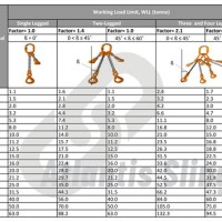 Chain Sling Angle Chart