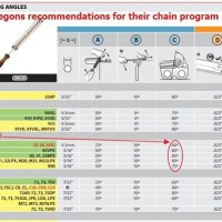 Chainsaw Chain Sharpening Angle Chart
