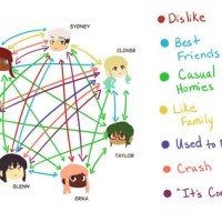 Character Relationship Chart Maker