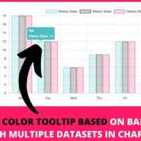 Chart Js Change Tooltip Background Color