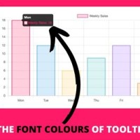 Chart Js Change Tooltip Color