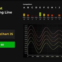 Chart Js Real Time Line