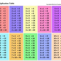 Chart Of Multiplication Tables From 1 To 10