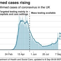 Chart Of New Covid Cases In Uk