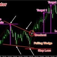 Chart Pattern Recognition