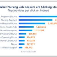 Chart Review Jobs For Nurses At Home