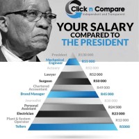 Chartered Accountant Salary In South Africa 2020 Per Month