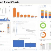 Charts In Excel