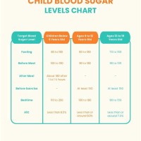 Child Blood Sugar Levels Chart Non Diabetics