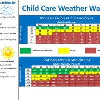 Child Care Weather Chart 2019