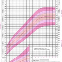 Child Height And Weight Chart Canada