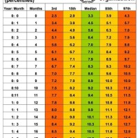 Child Height And Weight Chart In Kg Cm