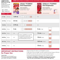 Children S Advil Dosage Chart For Infants