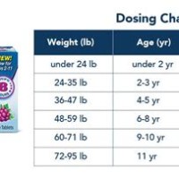 Children S Advil Weight Dosage Chart